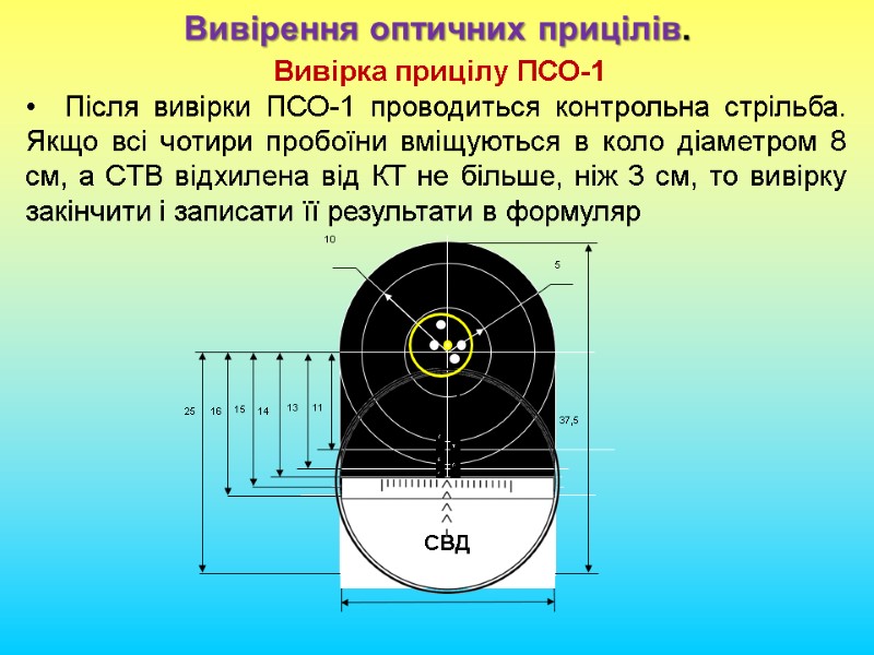 Вивірення оптичних прицілів.  Вивірка прицілу ПСО-1 •  Після вивірки ПСО-1 проводиться контрольна